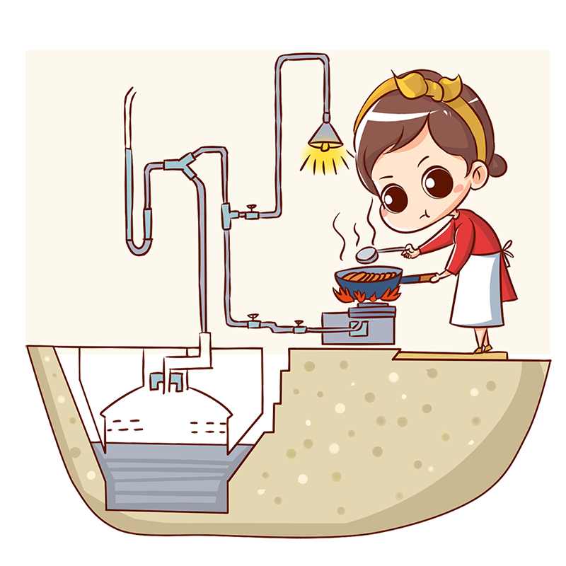 常见的可燃气体有哪些？？？？？